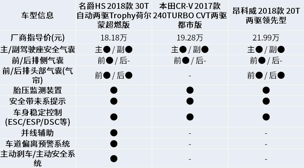 名爵hs落地15万,名爵hs19款现在能卖多少