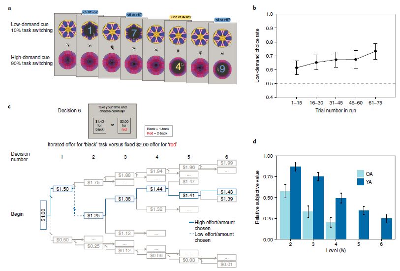 脑力经济学：DeepMind联合哈佛、剑桥在nature人类行为上发表长文综述