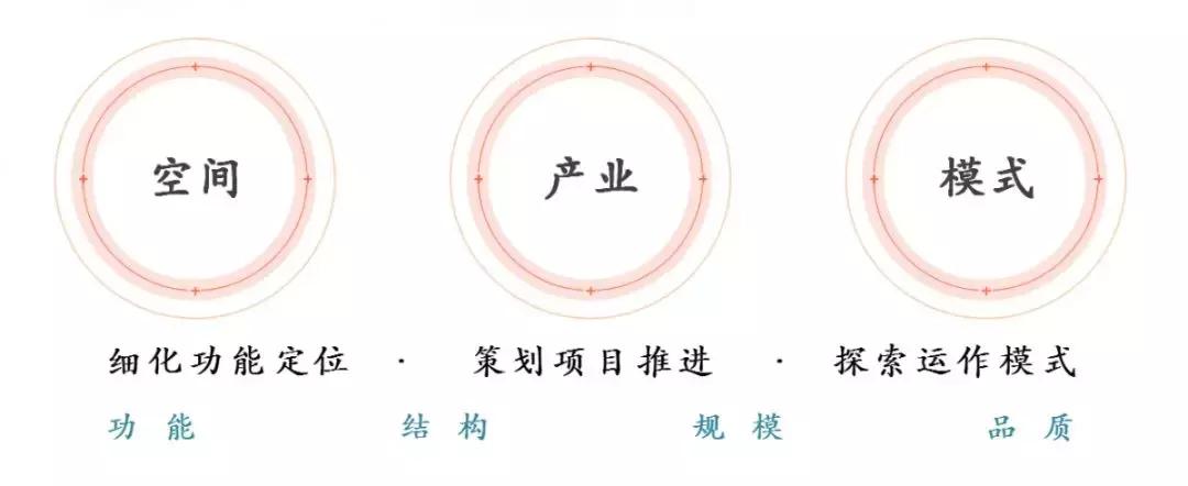 南京秦淮硅巷规划,南京硅巷的意义