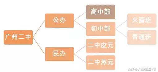 广州二中高中有多牛,广州二中厉害吗