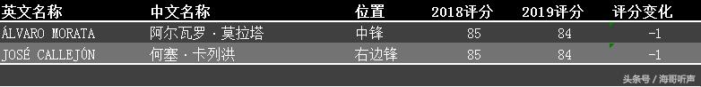 实况足球手游相同的黑金怎么处理,实况足球2023手游数据转移