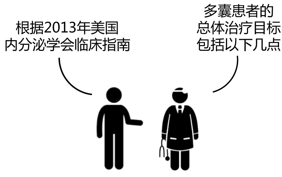 「备孕直通车」想治疗多囊卵巢综合征，这套方案很重要