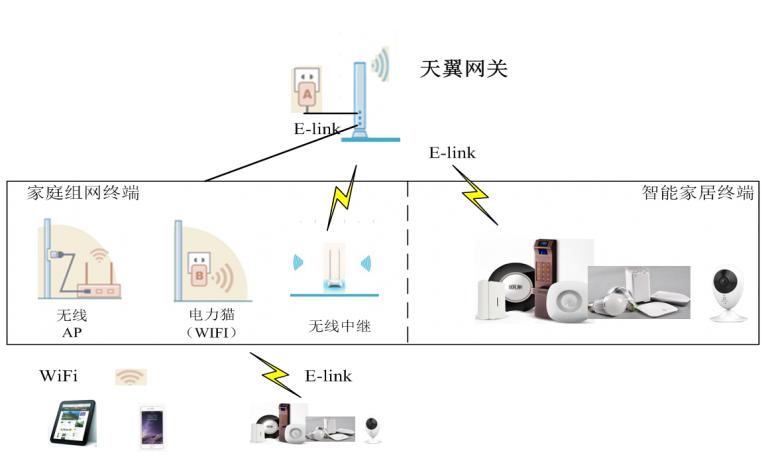 为什么电脑搜不到5g的wifi信号,wifi突然搜不到任何wifi信号