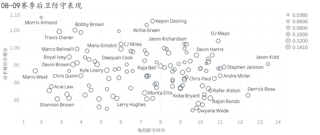 德韦恩韦德职业生涯总数据,德韦恩韦德职业生涯