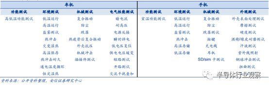 深度分析汽车行业,中国汽车行业市场格局及趋势分析