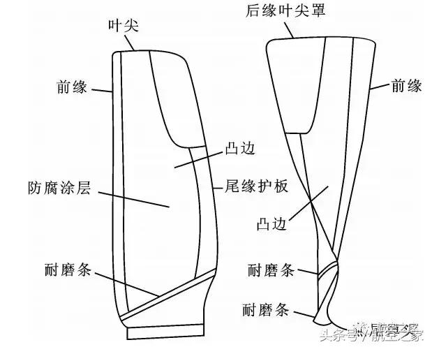 可承受3.63公斤大鸟撞击通用GE90复合材料风扇叶片解析