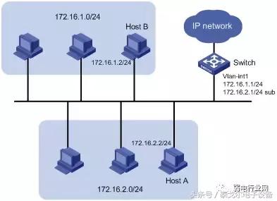 华三交换机配置完成后保存命令,华三交换机之前的配置怎么查看