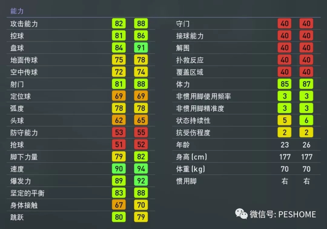实况足球pes2019巴塞罗那,洛萨诺实况足球