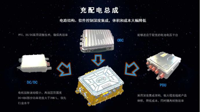 比亚迪宋ev500配置介绍,2019款比亚迪宋ev500如何换挡