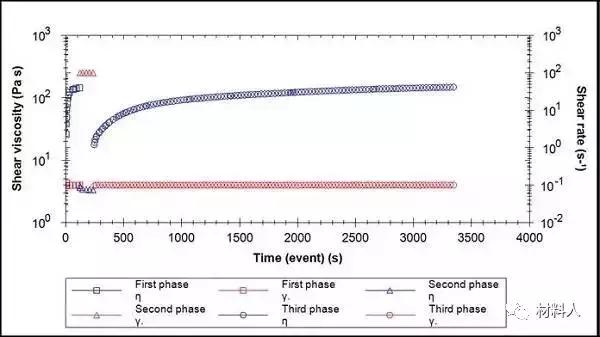锂离子电池浆料凝胶机理,锂离子电池的力学参数