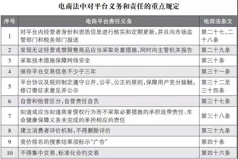 代购微商还需要再见吗,关于微商和代购