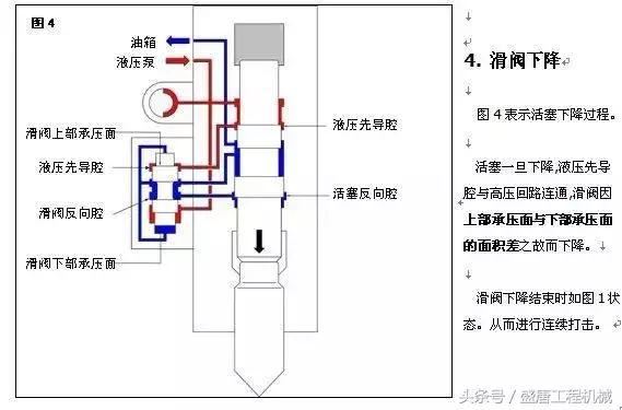 挖掘机多路阀工作原理视频,挖土机视频挖掘机工作原理