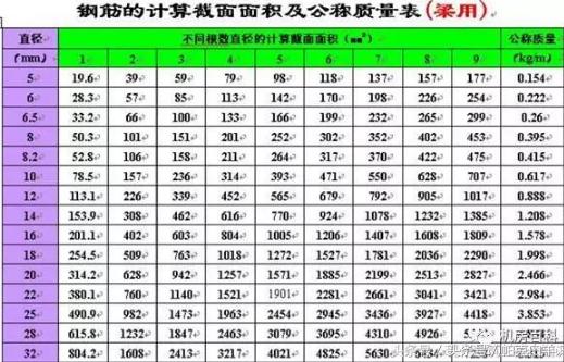 如何根据钢筋型号及长度算重量,钢筋一二三四级钢筋的符号大全