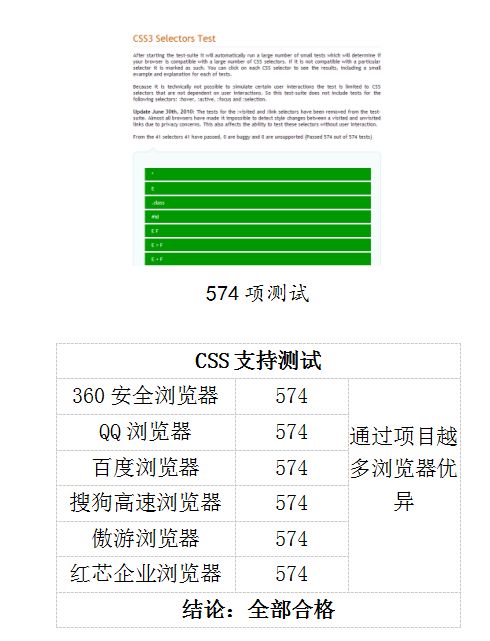 国内浏览器有自主内核的吗,国产内核浏览器