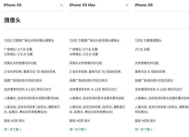 iphonexsmax和iphone11哪个好,iphonexsmax对比11promax