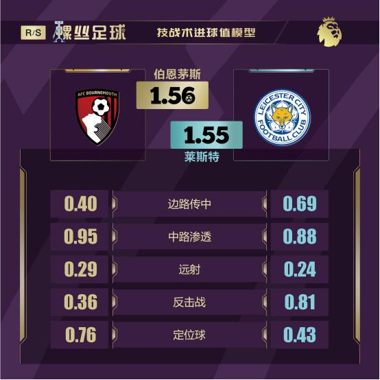 「螺丝足球」英超第5轮6场前瞻