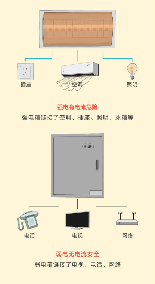 老房子家装电工布线全过程,电工装修电路图纸视频教程