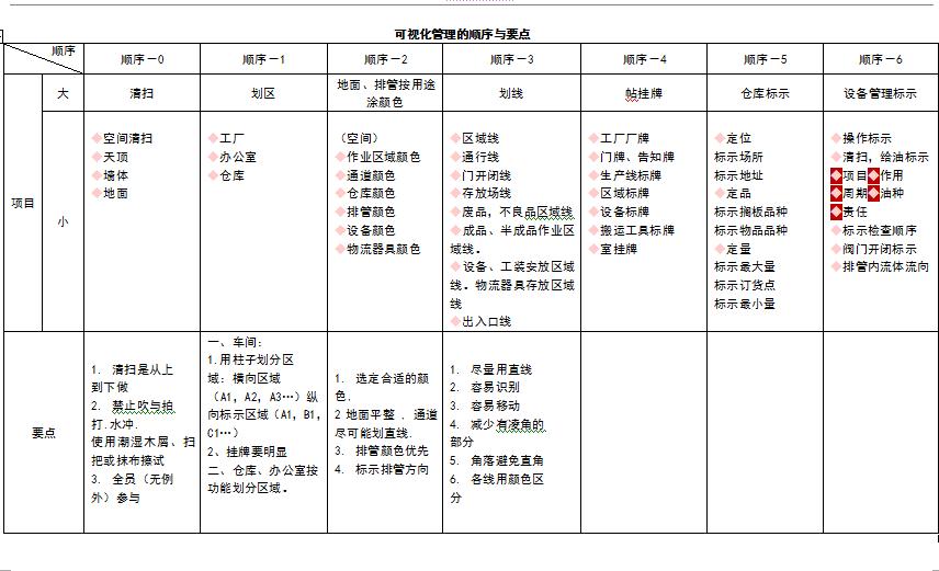 可视化车间看板管理系统,可视化管理系统工厂