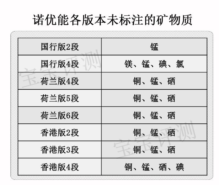 诺优能奶粉普通款和新版的区别,诺优能奶粉到底选哪个版本的好啊