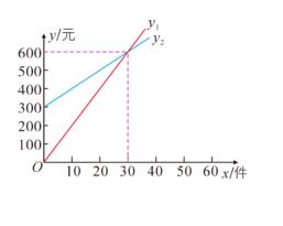 八上数学一次函数必考题型,八年级数学一次函数的应用