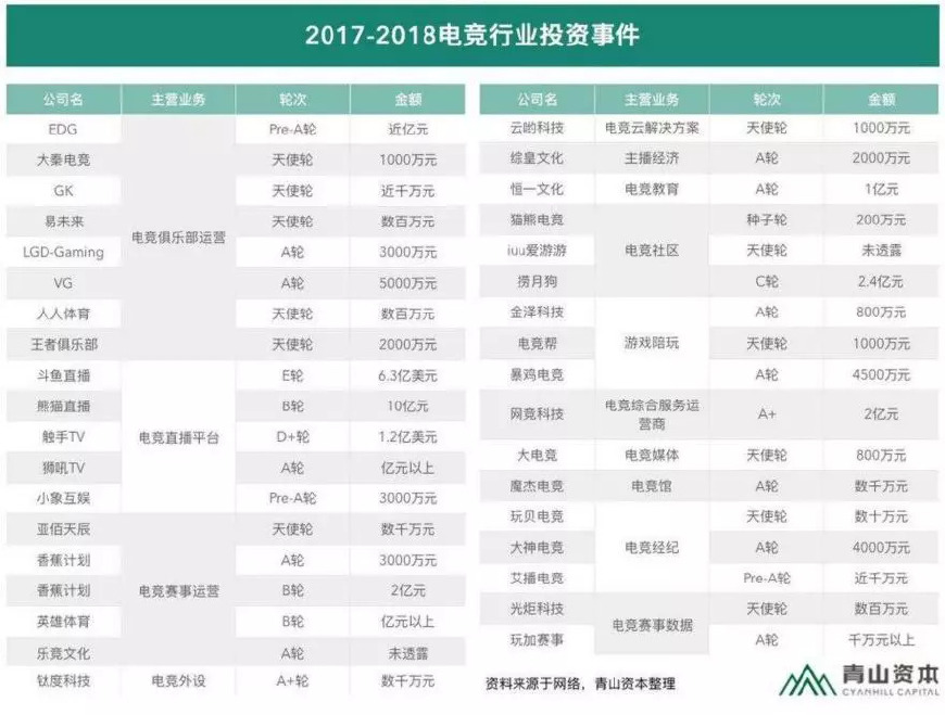 王思聪电竞队参加亚运会,王思聪万达电竞