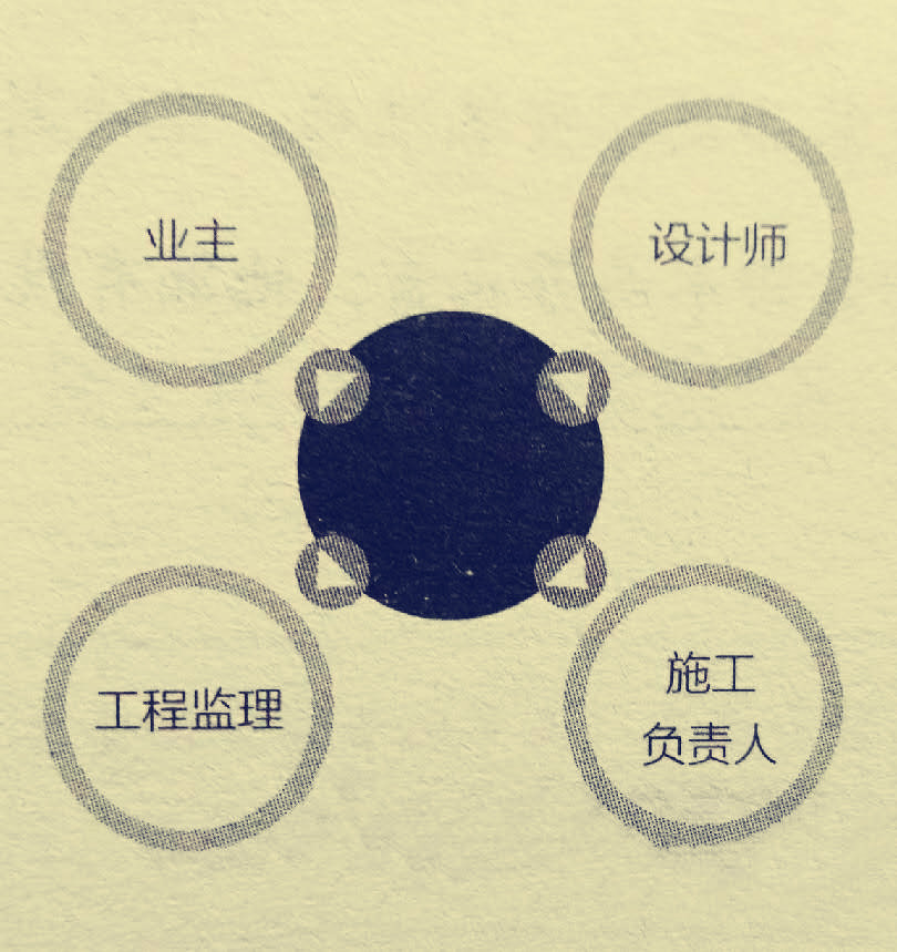 装修后期做什么,装修后期控制教程