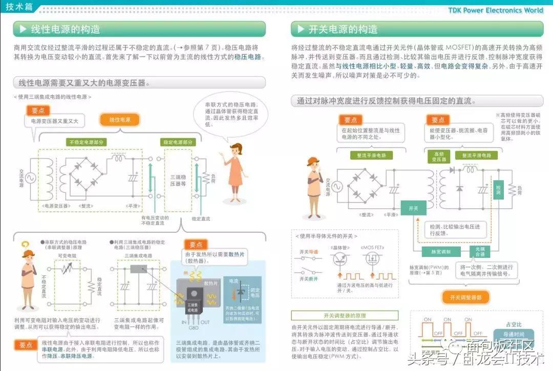 看图识图基础知识大全,各种电器元件的结构与工作原理