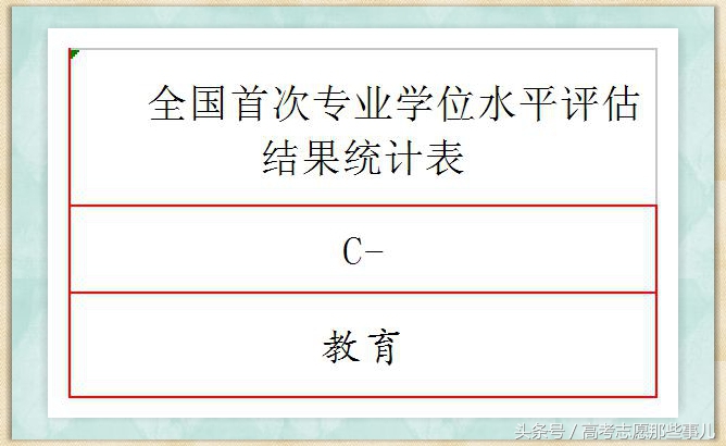 鲁东大学最好的专业是什么,鲁东大学计算机专业全国排名