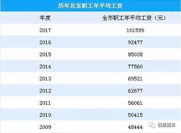 1万3的新Iphone一点儿也不贵，可大家为什么不买账？
