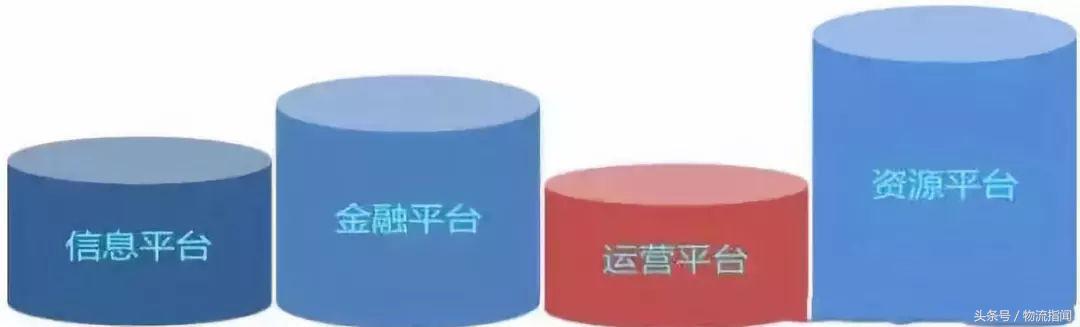 新零售物流配送,新零售时代物流发展