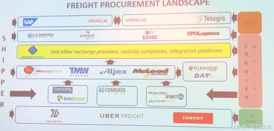 中美物流及3PL行业对比