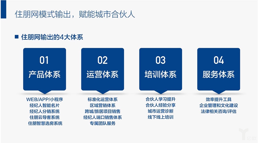 住朋网新房直卖平台,住朋网房地产