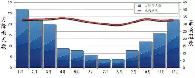 旅拍巴厘岛攻略中文版,去巴厘岛旅拍要注意什么