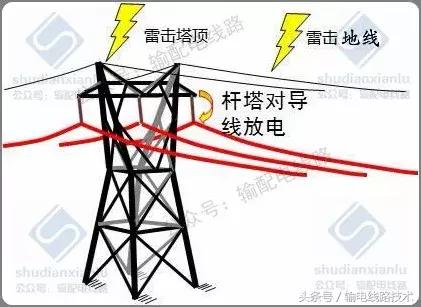 输电线路架空地线发热,架空输电线路地线布置示意图