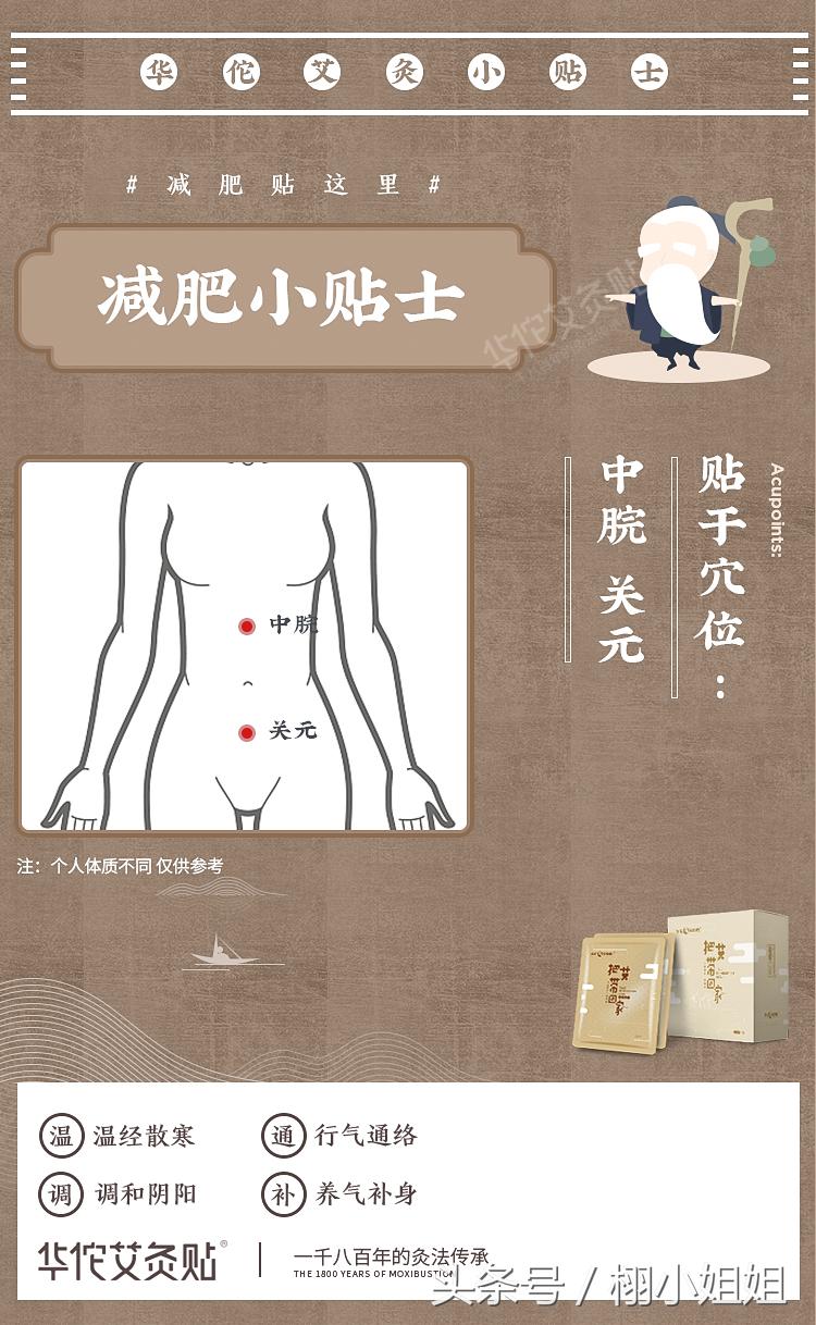 自己用艾灸减肥最快的穴位图解,膝关节炎艾灸哪个穴位图解