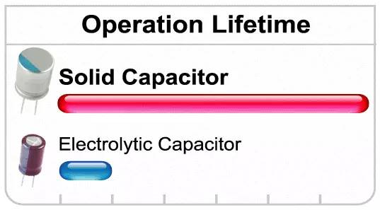 贴片电容的标称方法,贴片电解电容极性判断