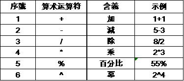 excel四种常见的运算符,excel中运算符可以分为哪4种