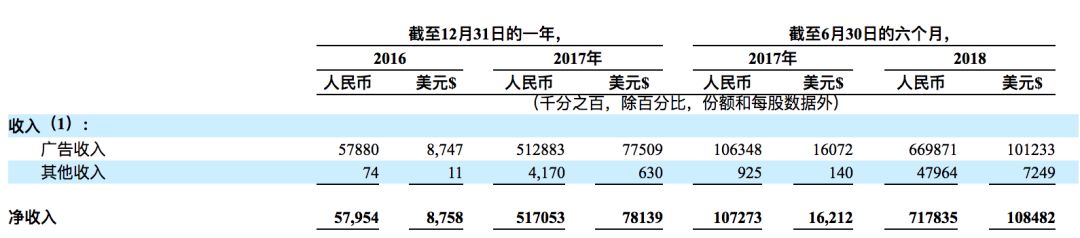 趣头条上市价值,趣头条ipo新闻