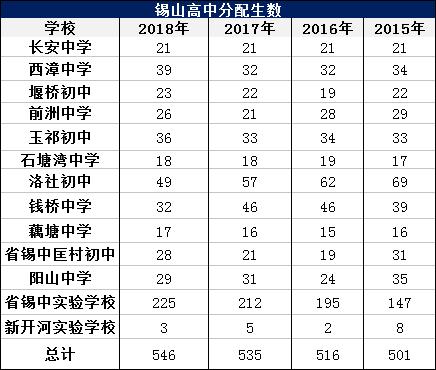 惠山学校,无锡惠山高中有哪些学校