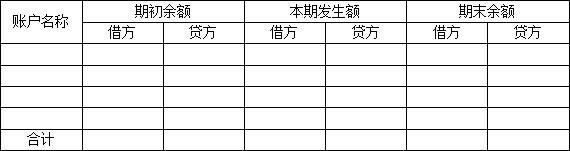会计实务借贷记账法听不懂怎么办,借贷记账法编制会计分录怎么写