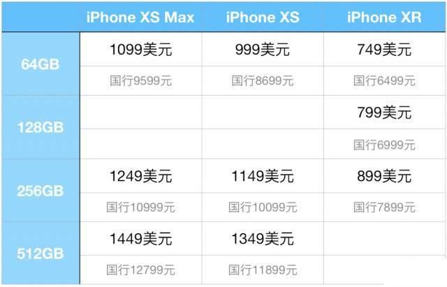 iphone官网支持花呗分期免息吗,白条免息分期和花呗免息分期