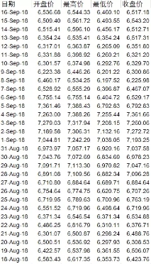 RatingofDigixDAO：CCC｜易乐智库
