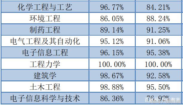 哈尔滨理工大学排名,哈尔滨理工大学排行
