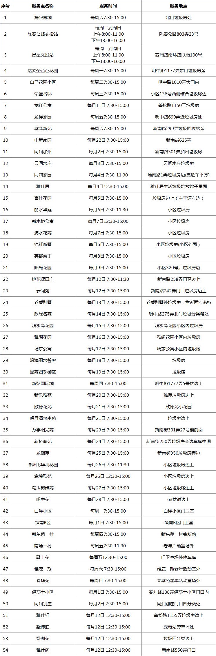 松江岳阳街道废品回收点,上海松江区附近废品回收费用