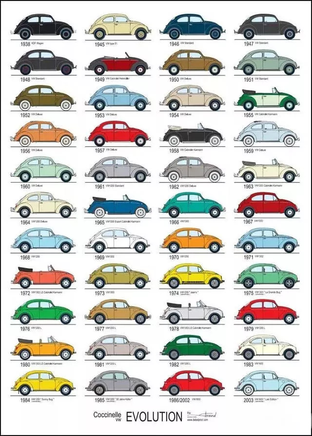 大众甲壳虫是不是出新款了,大众甲壳虫最后一款