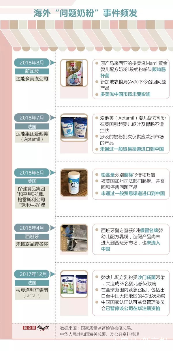 三聚氰胺事件十二年后奶粉测评,三聚氰胺事件唯一合格的奶粉