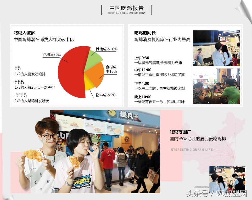 正新鸡排加盟费用和要求,正新鸡排加盟条件及费用最新视频