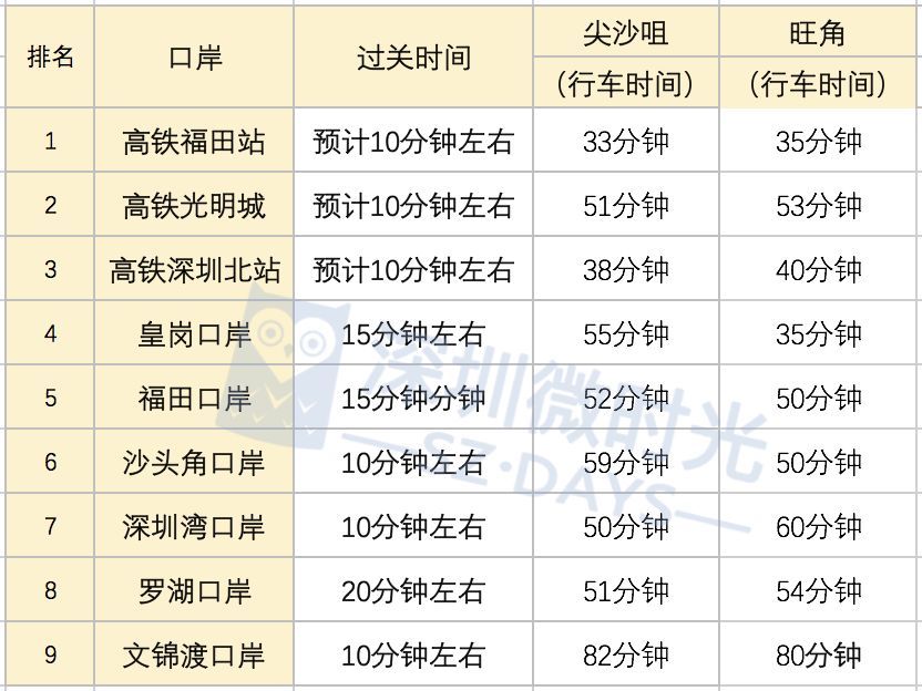 广深港到香港高铁需要什么手续,广州高铁去香港如何最快