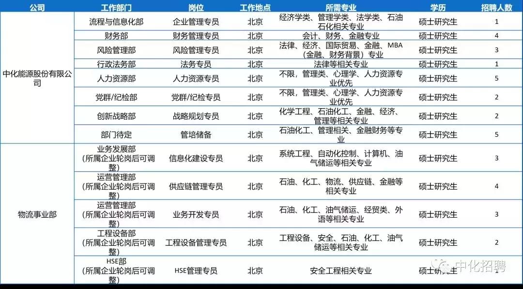 中化控股集团有限公司2024招聘,中国中化集团校园招聘1901人公告