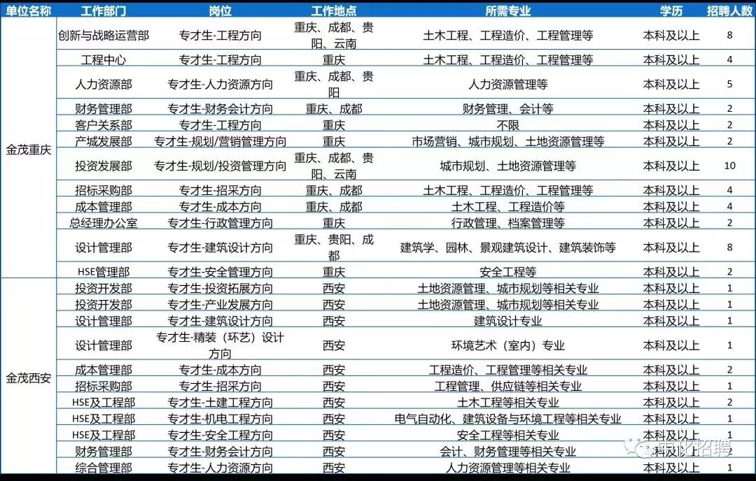中化控股集团有限公司2024招聘,中国中化集团校园招聘1901人公告